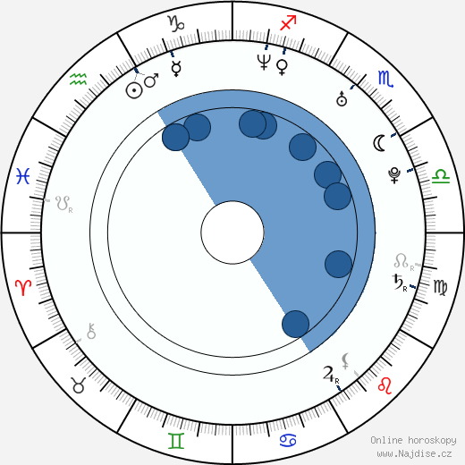 Melendi wikipedie, horoscope, astrology, instagram
