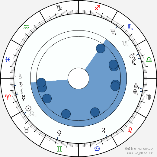Melina Kanakaredes wikipedie, horoscope, astrology, instagram