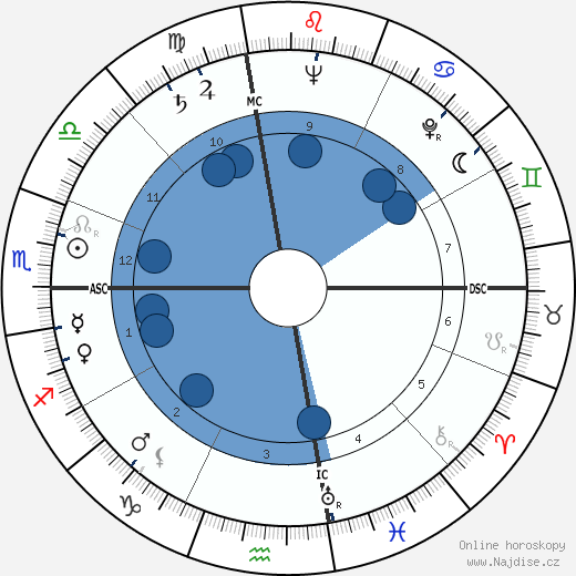 Melina Mercouri wikipedie, horoscope, astrology, instagram