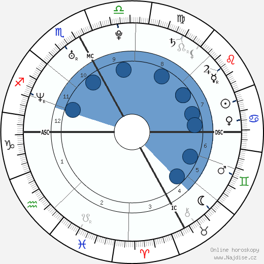 Mélina Robert-Michon wikipedie, horoscope, astrology, instagram