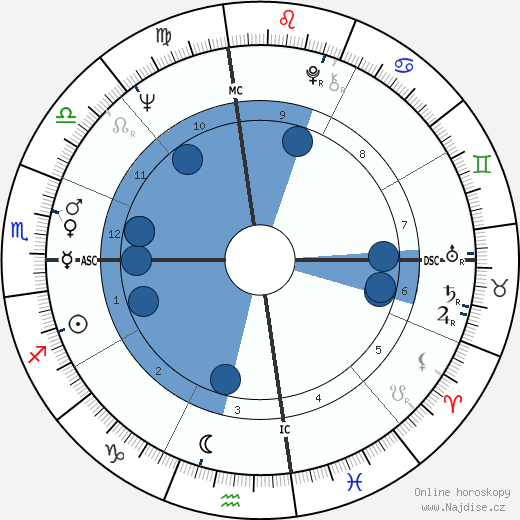 Melinda Ann Morrison wikipedie, horoscope, astrology, instagram