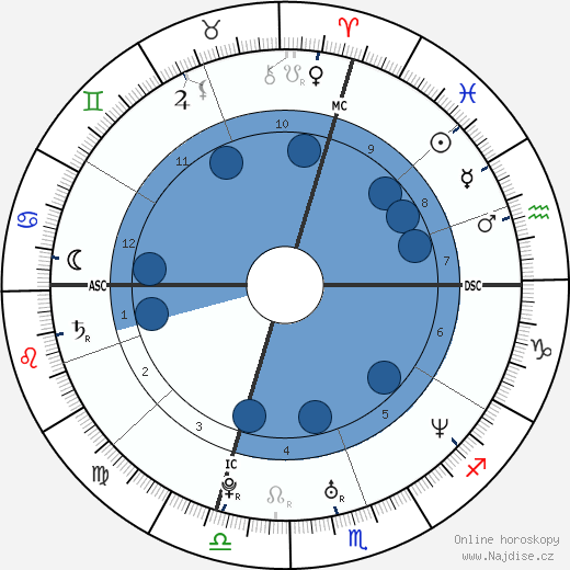 Melissa Ann Tremblay wikipedie, horoscope, astrology, instagram