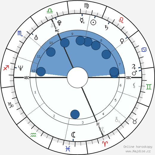 Melissa Benoit wikipedie, horoscope, astrology, instagram
