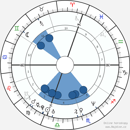 Melissa Ferrick wikipedie, horoscope, astrology, instagram