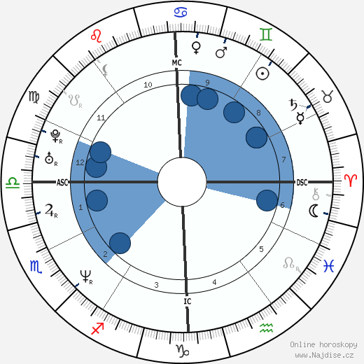 Melissa Harrington wikipedie, horoscope, astrology, instagram