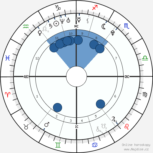 Melissa Helen Currie wikipedie, horoscope, astrology, instagram