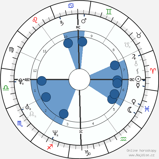 Melissa Herlihy wikipedie, horoscope, astrology, instagram
