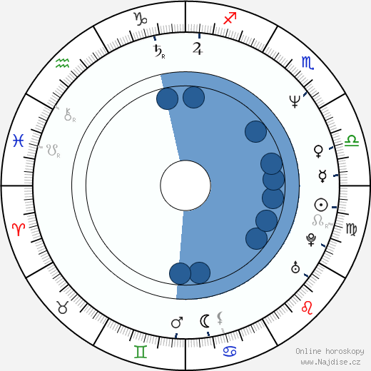 Melissa Leo wikipedie, horoscope, astrology, instagram