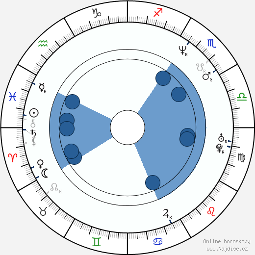 Melissa Reeves wikipedie, horoscope, astrology, instagram