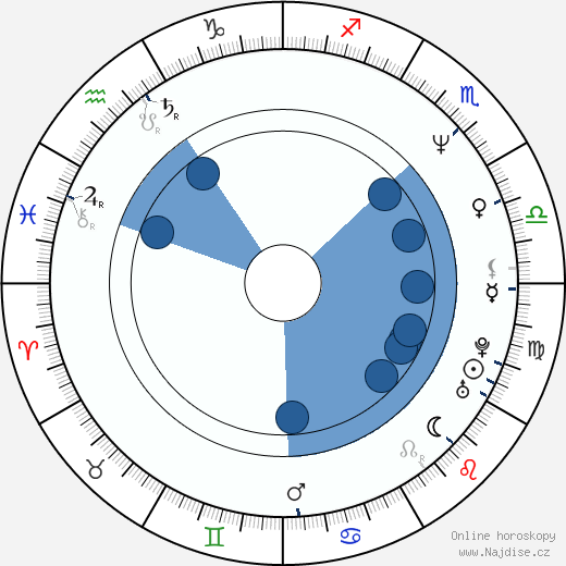 Melissa Rosenberg wikipedie, horoscope, astrology, instagram