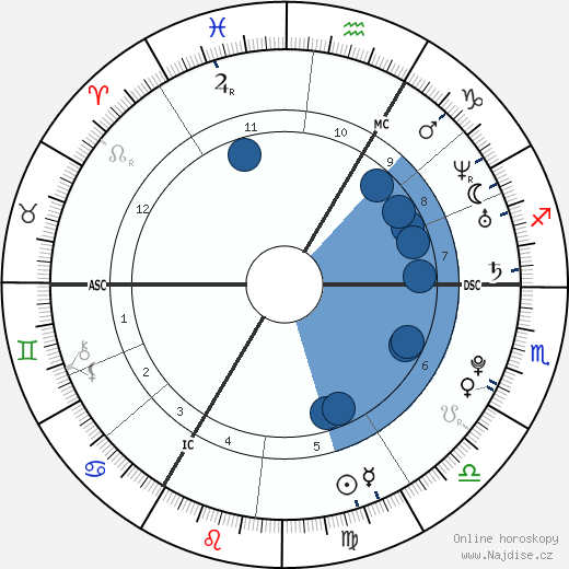 Mélissa Russo wikipedie, horoscope, astrology, instagram