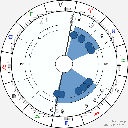 Melissa Stern wikipedie, horoscope, astrology, instagram