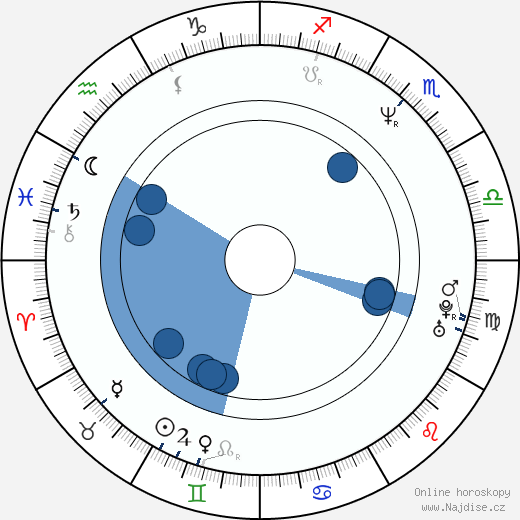 Melissa Suzanne McBride wikipedie, horoscope, astrology, instagram