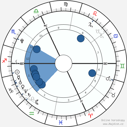 Mélissandre Cohana wikipedie, horoscope, astrology, instagram
