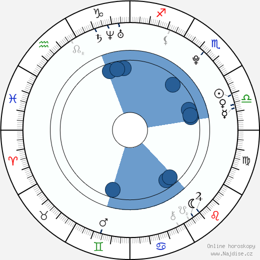 Melodia Ruiz Gutierrez wikipedie, horoscope, astrology, instagram