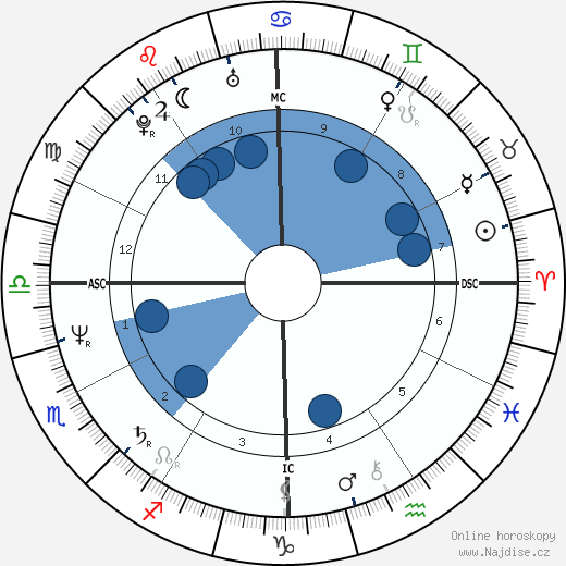 Melody Thomas Scott wikipedie, horoscope, astrology, instagram