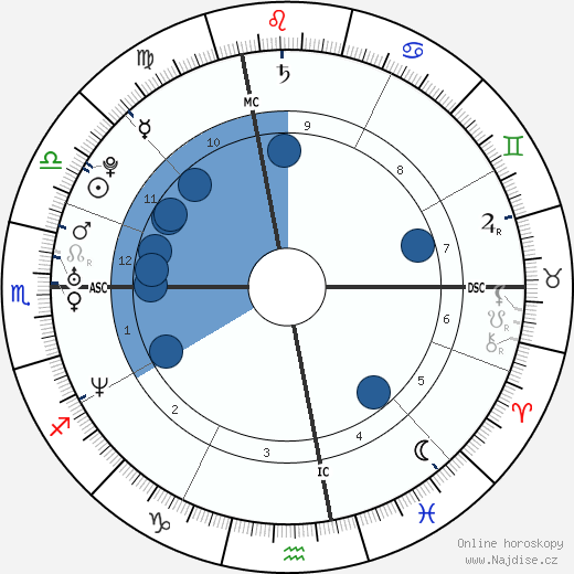 Melody Vilbert wikipedie, horoscope, astrology, instagram