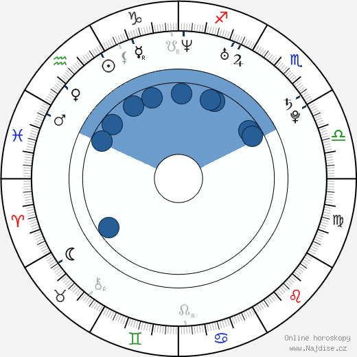 Melrose Foxx wikipedie, horoscope, astrology, instagram