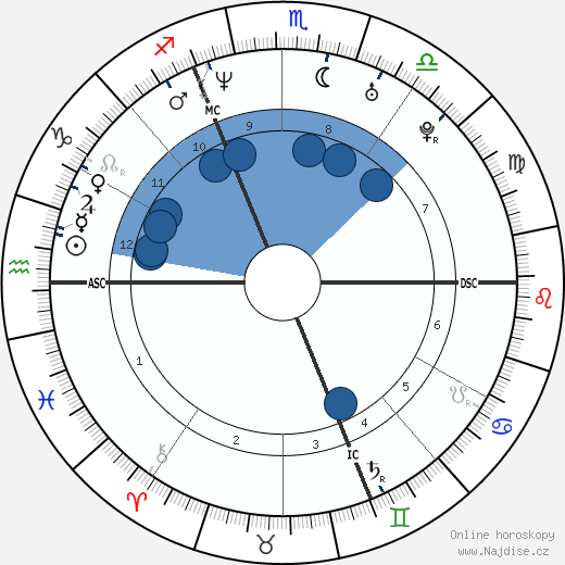Melvil Poupaud wikipedie, horoscope, astrology, instagram