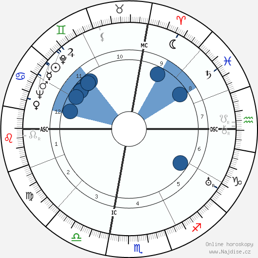 Melvin N. Gough wikipedie, horoscope, astrology, instagram