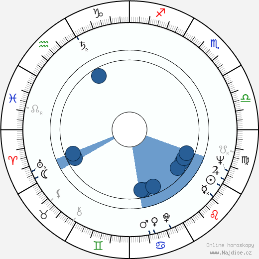 Melvin Van Peebles wikipedie, horoscope, astrology, instagram