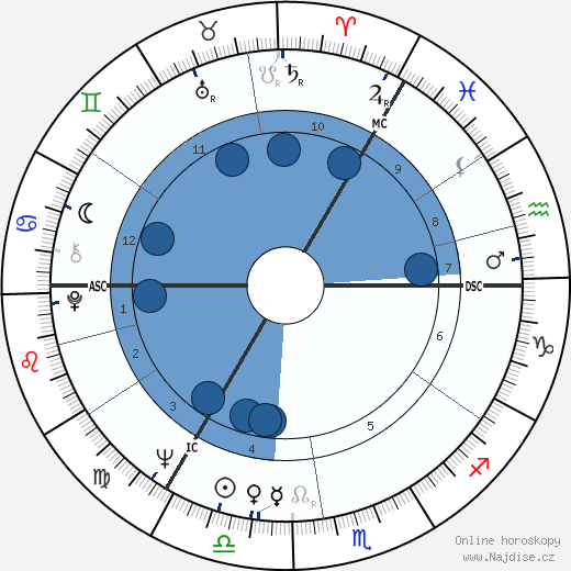 Melvyn Bragg wikipedie, horoscope, astrology, instagram