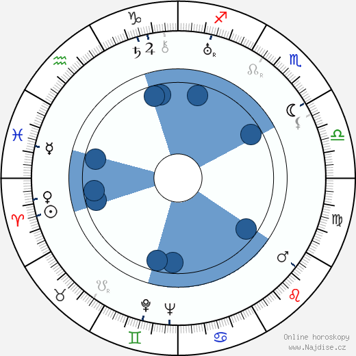 Melvyn Douglas wikipedie, horoscope, astrology, instagram