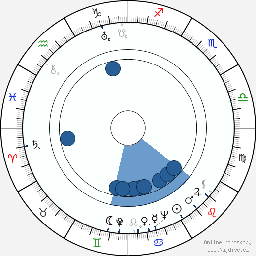 Memmo Carotenuto wikipedie, horoscope, astrology, instagram