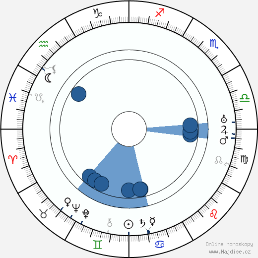 Memo Benassi wikipedie, horoscope, astrology, instagram