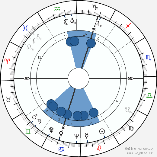 Menachem Begin wikipedie, horoscope, astrology, instagram