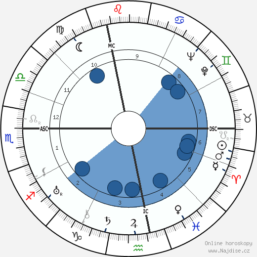 Menachem Mendel Schneerson wikipedie, horoscope, astrology, instagram