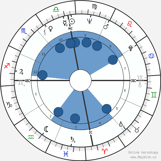Menia Martinez-Zamora wikipedie, horoscope, astrology, instagram