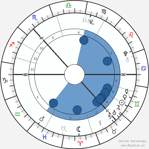 Menzies Campbell wikipedie, horoscope, astrology, instagram