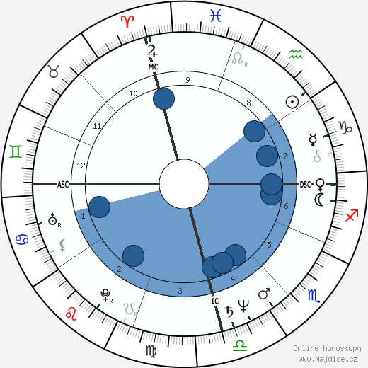Mequinho Meching wikipedie, horoscope, astrology, instagram