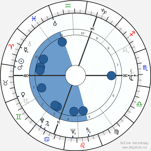 Merce Cunningham wikipedie, horoscope, astrology, instagram
