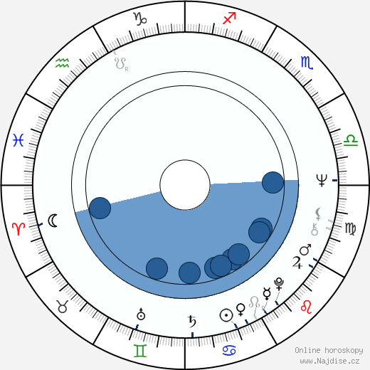 Mercedes Bresso wikipedie, horoscope, astrology, instagram
