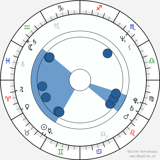 Mercedes Echerer wikipedie, horoscope, astrology, instagram
