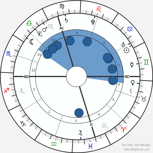 Mercedes Lackey wikipedie, horoscope, astrology, instagram
