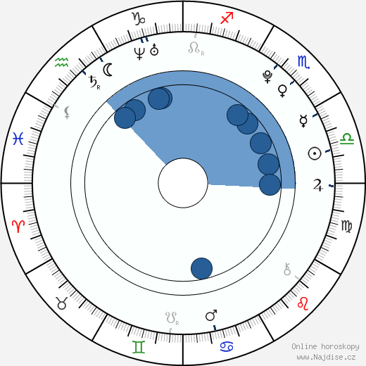 Mercedes Lambre wikipedie, horoscope, astrology, instagram