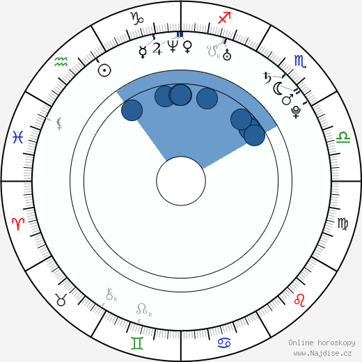 Mercedes Lander wikipedie, horoscope, astrology, instagram
