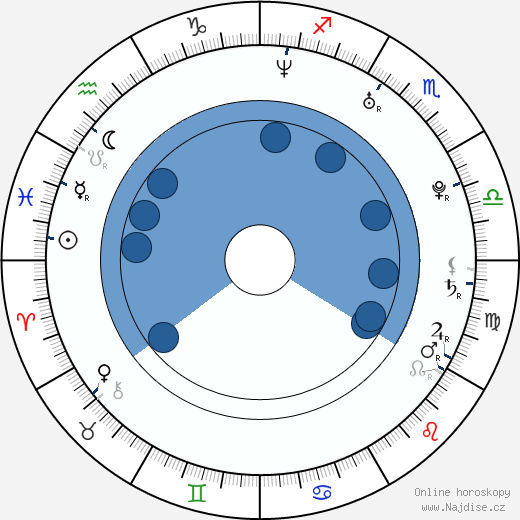 Mercedes McNab wikipedie, horoscope, astrology, instagram