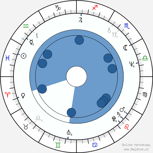 Mercedes Ruehl wikipedie, horoscope, astrology, instagram
