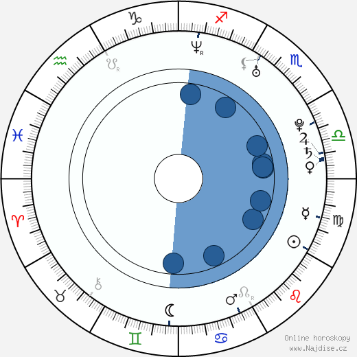 Mercedes Scelba-Shorte wikipedie, horoscope, astrology, instagram