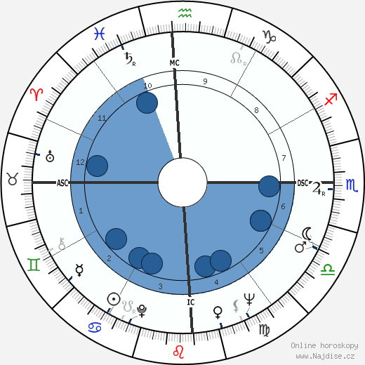 Mercedes Sosa wikipedie, horoscope, astrology, instagram