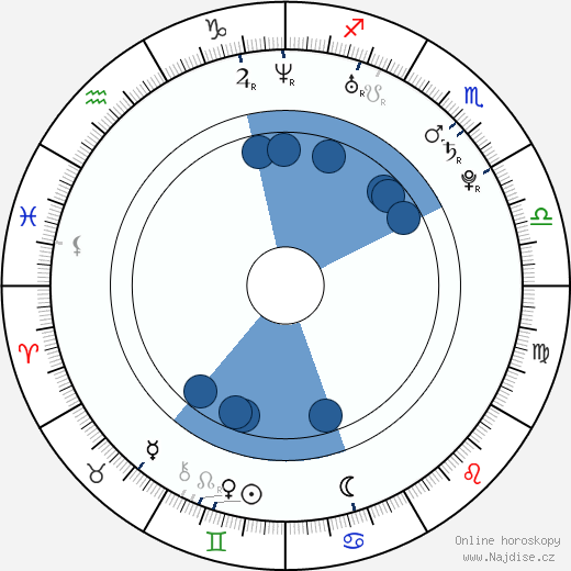 Mercedes Terrell wikipedie, horoscope, astrology, instagram
