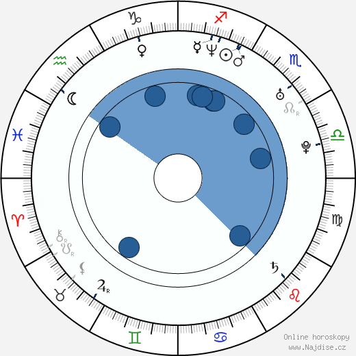 Merche Romero wikipedie, horoscope, astrology, instagram