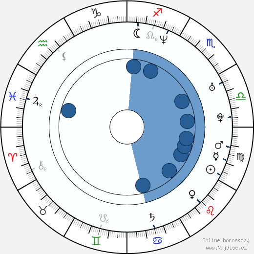 Meredith Eaton wikipedie, horoscope, astrology, instagram