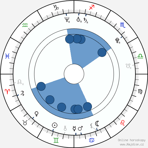 Meredith Hagner wikipedie, horoscope, astrology, instagram