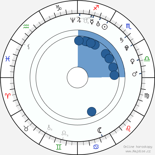 Meredith Henderson wikipedie, horoscope, astrology, instagram
