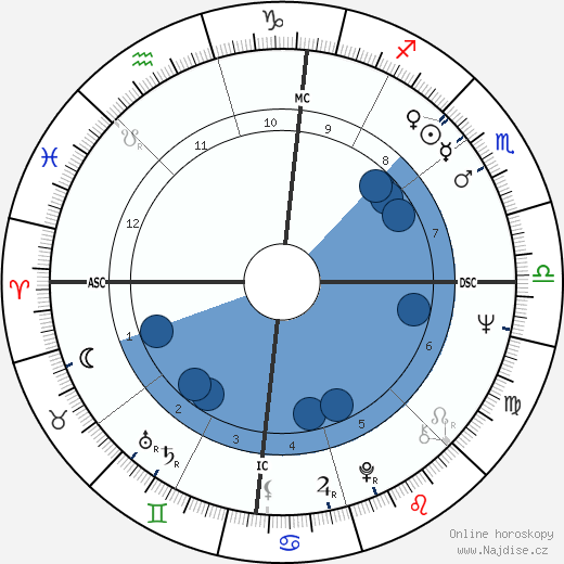 Meredith Monk wikipedie, horoscope, astrology, instagram